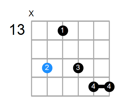 Cmin7#5 Chord